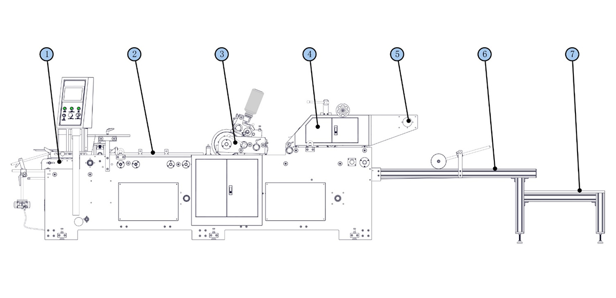 Diseño del proceso
